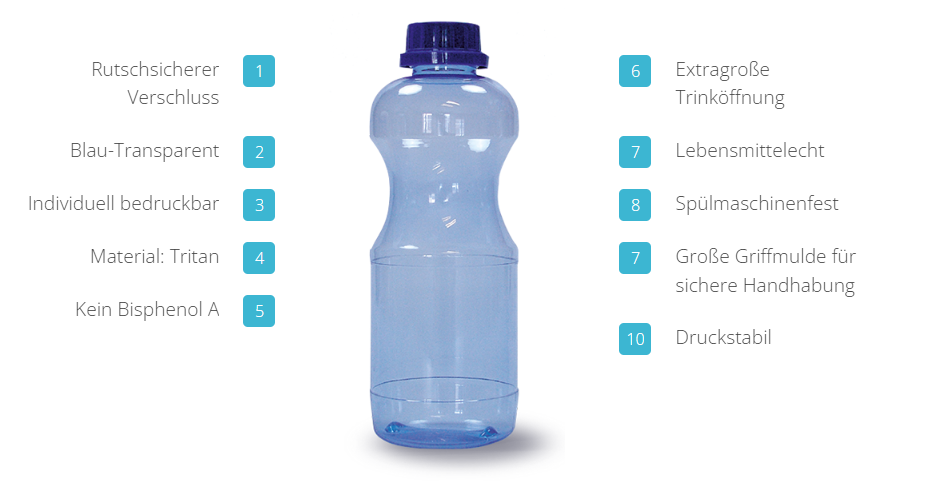 Tritan-Flasche rund 0,5 l - ohne Deckel
