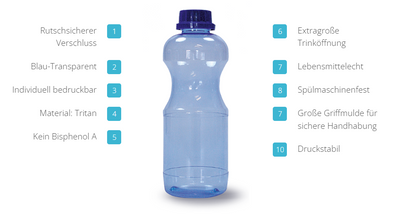 Tritan-Flasche rund 0,5 l - ohne Deckel